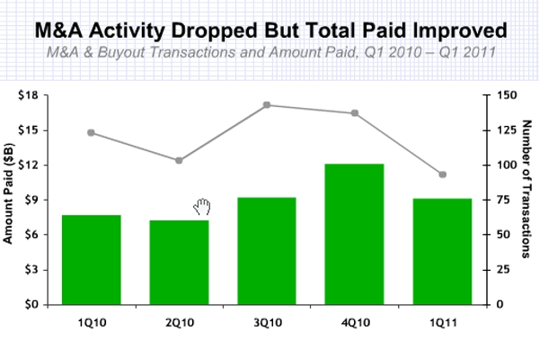 M&A Q1 2011.JPG