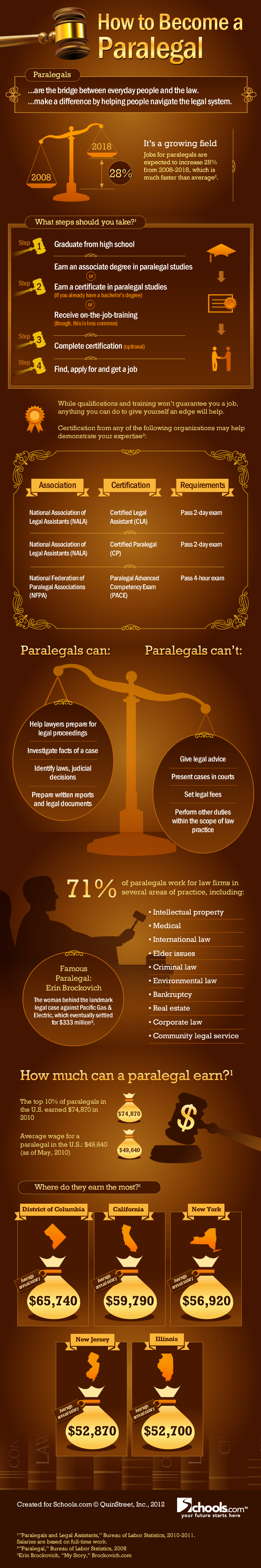 How to become a paralegal