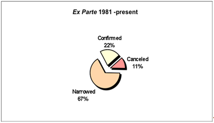 ExParte_1981_Present