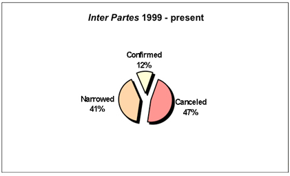 Inter Partes 1999-Present image