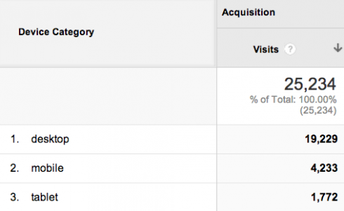 Real lawyers have blogs mobile consumption