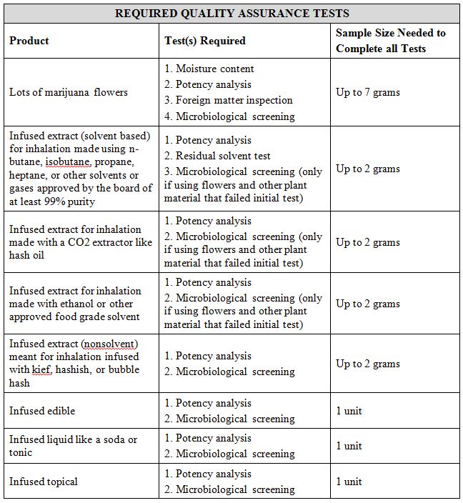 Quality Assurance Checklist