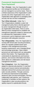 nist implementation framework updated