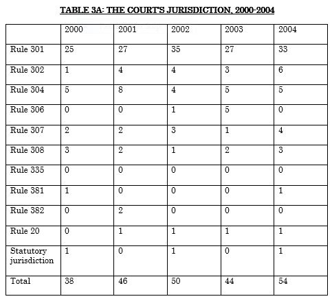 Table_3_A