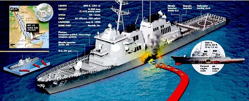 USS Cole Attack