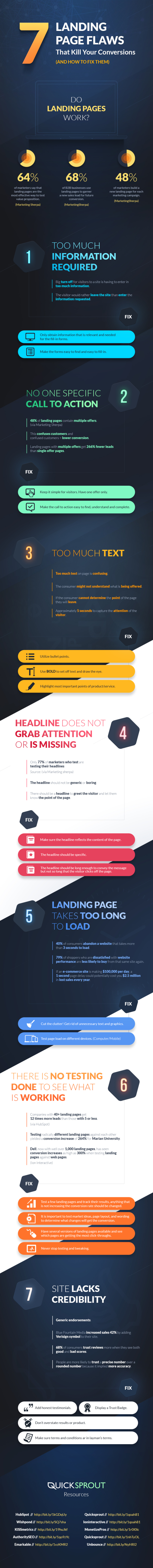 7 Landing Page Defects That Can Kill Your Conversion Rates & How to Fix Them