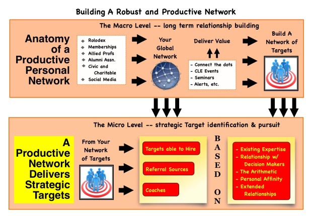 BizDev Infographic