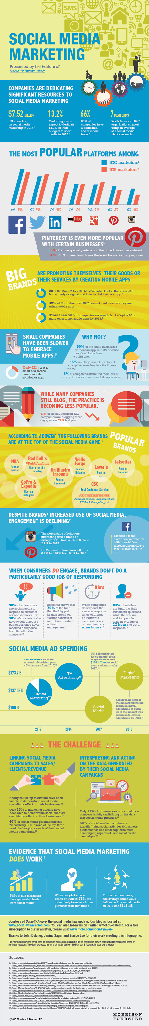 10_28-Coporate-Use-of-Social-Media_v4