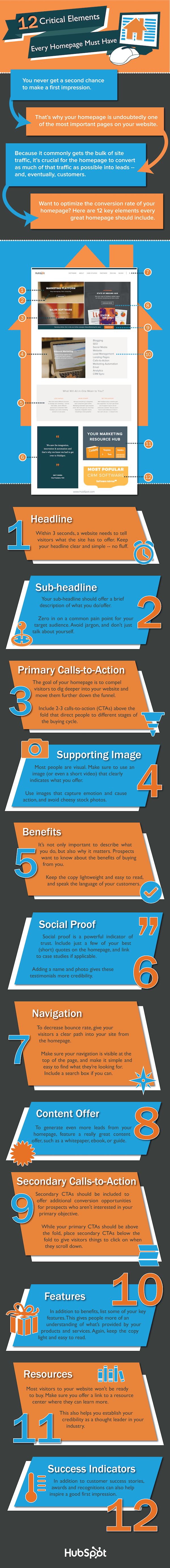 12 Critical Elements Your Law Firm Website Home Page Must Have