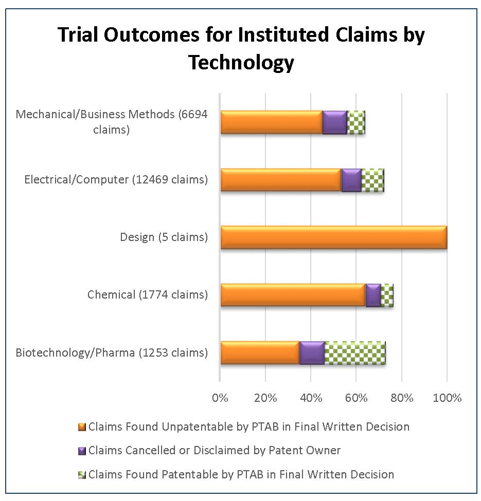 Pages from 20160505 PPAC PTAB Update