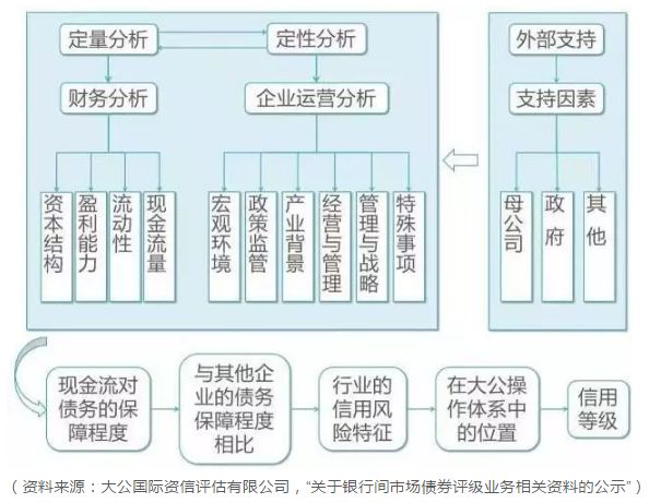 捕获