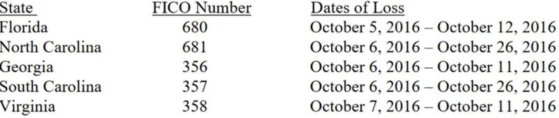 Hurricane Matthew dates of loss