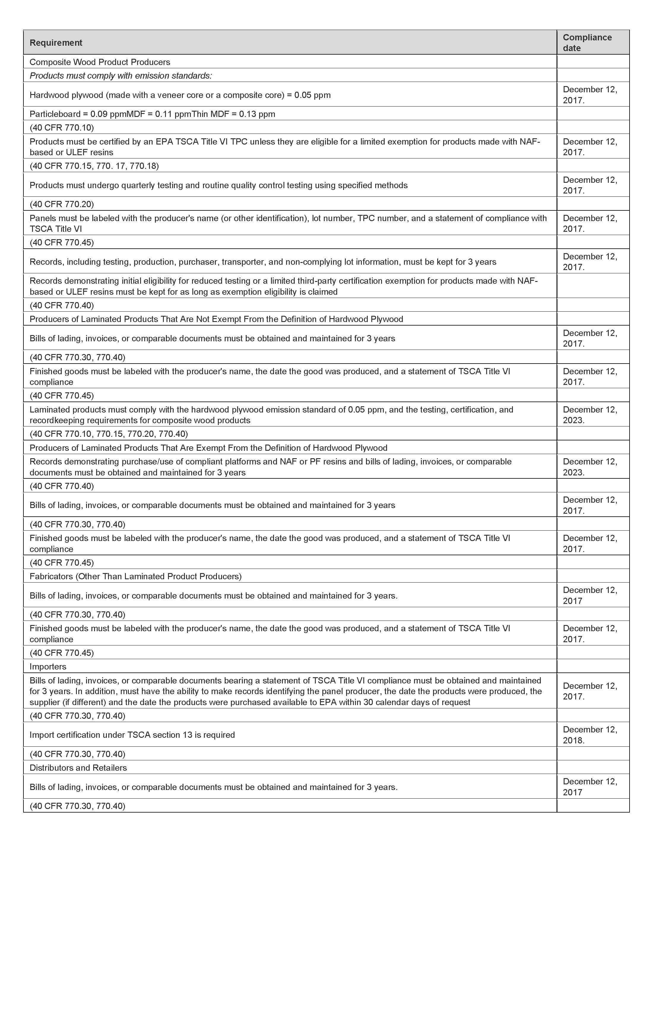 EPA Chart