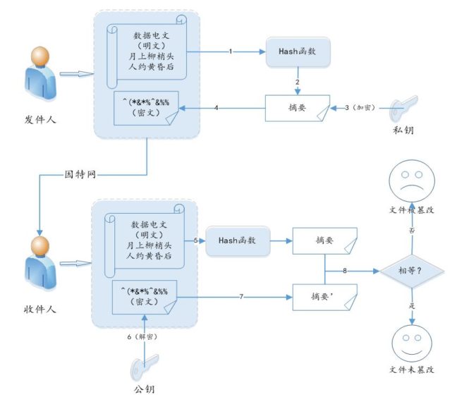 图1