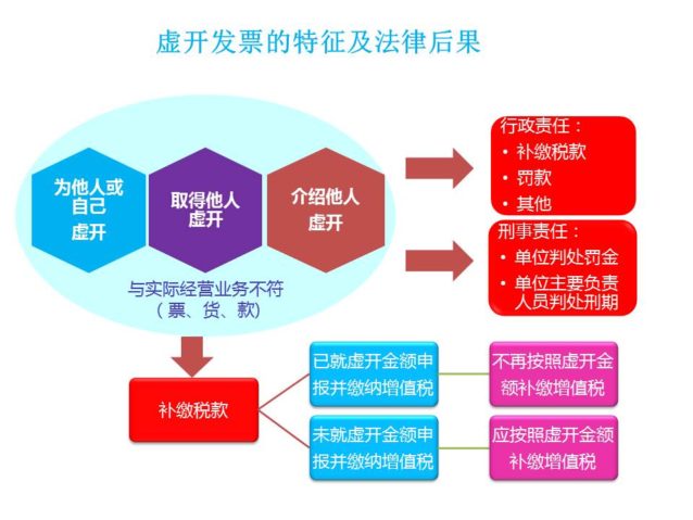 幻灯片3
