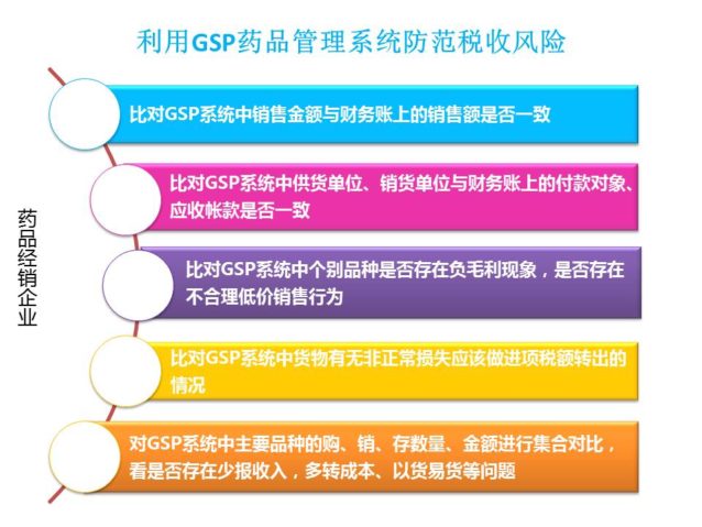 幻灯片7