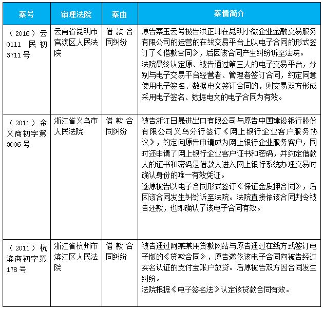 表格