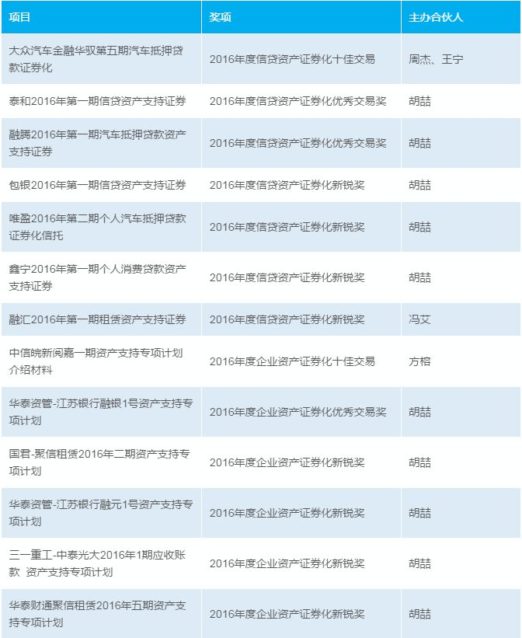 捕获
