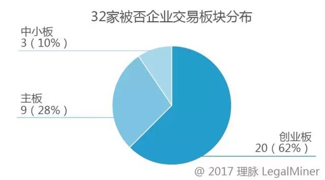 理脉01