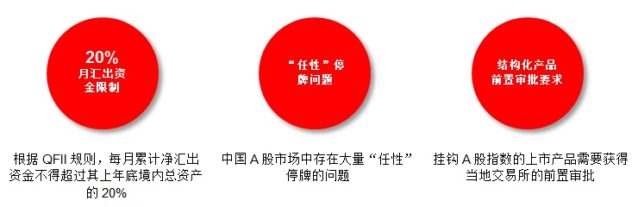 三大问题