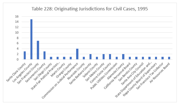 Table 228