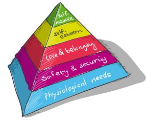 Maslow's Hierarchy of Needs Pyramid and Witness Needs
