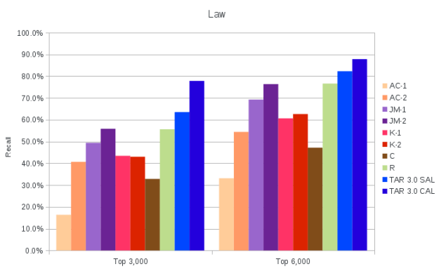 tar_vs_search4_law