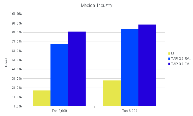 tar_vs_search4_medical