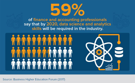 accounting trends accounting trends 2020