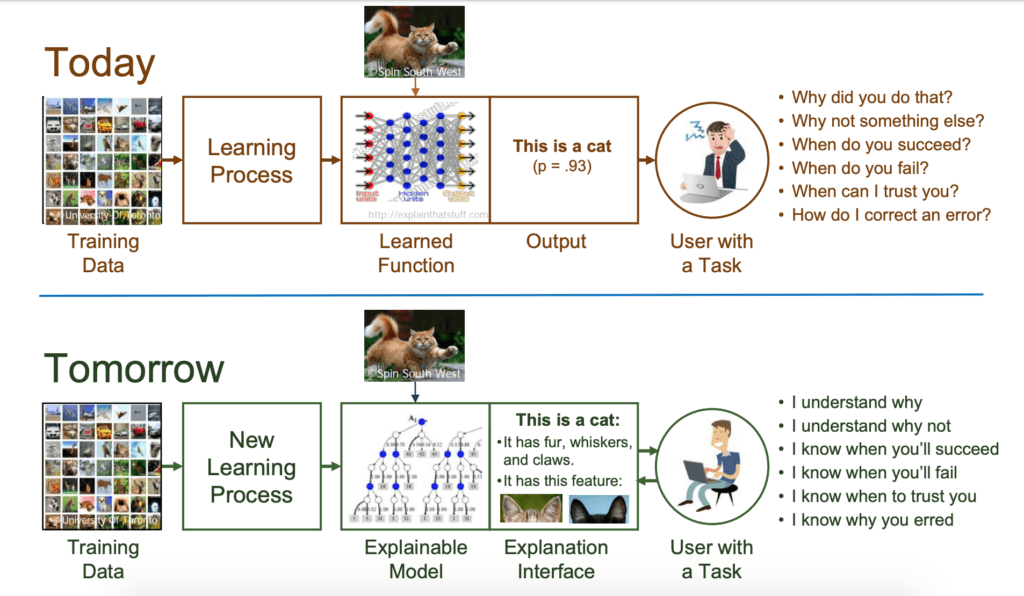DARPA Explainable AI Diagram