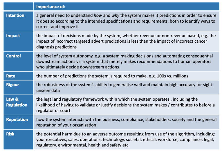 Explainable AI Key Concerns
