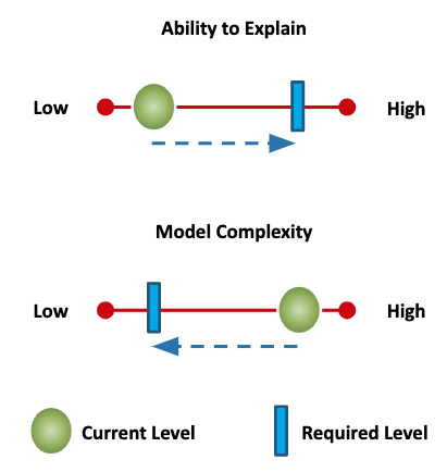 Explainable AI Gap Analysis