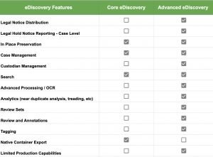 Different Microsoft office 365 subscription features