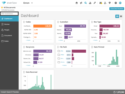 e-discovery tool dashboard