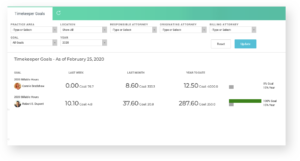 Timekeepers Goals Report