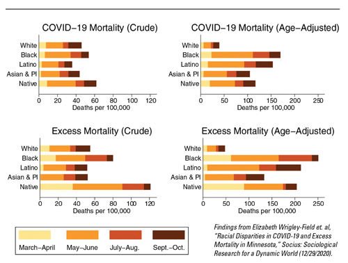0721-Covid-Mortality-Rates 0721-Covid-Mortality-Rates