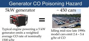 COgeneratorrisk-300x140