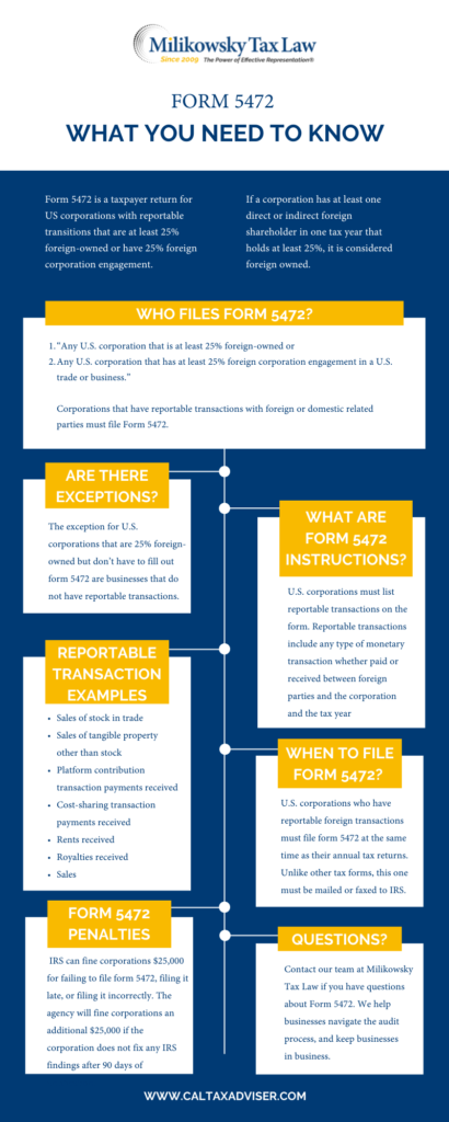 Form 5472 is a tax filing form for U.S. corporations who are 25% owned by foreign entities